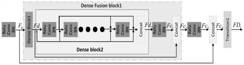 Text recognition method and device, electronic equipment and readable storage medium