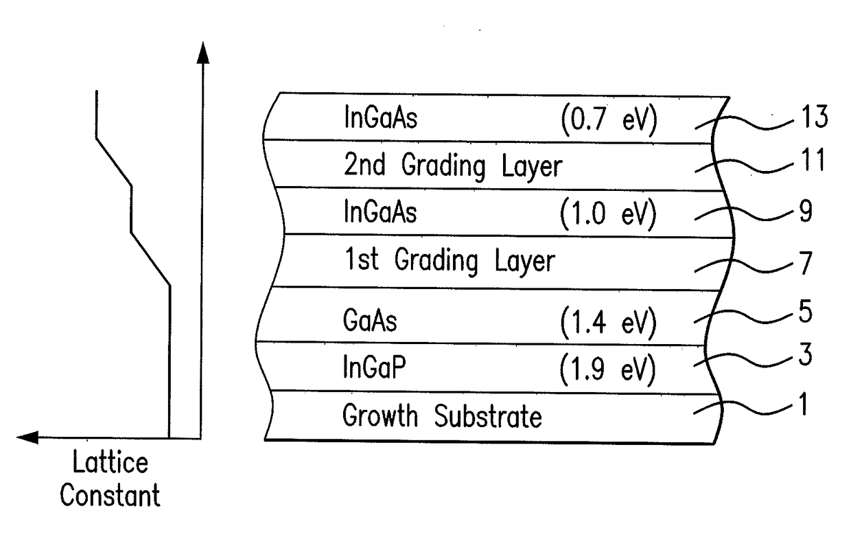 Radiation resistant inverted metamorphic multijunction solar cell