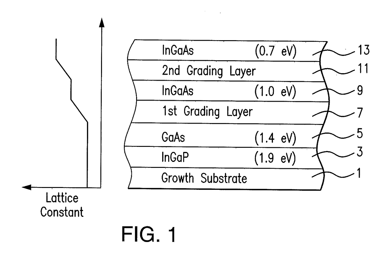 Radiation resistant inverted metamorphic multijunction solar cell