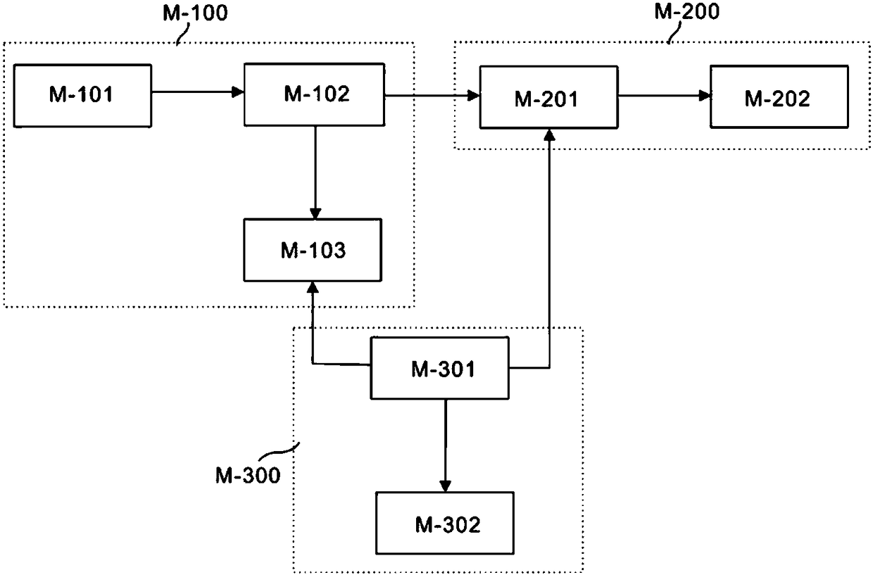 Photovoltaic power generation heating system capable of being connected in time-saving and effort-saving mode