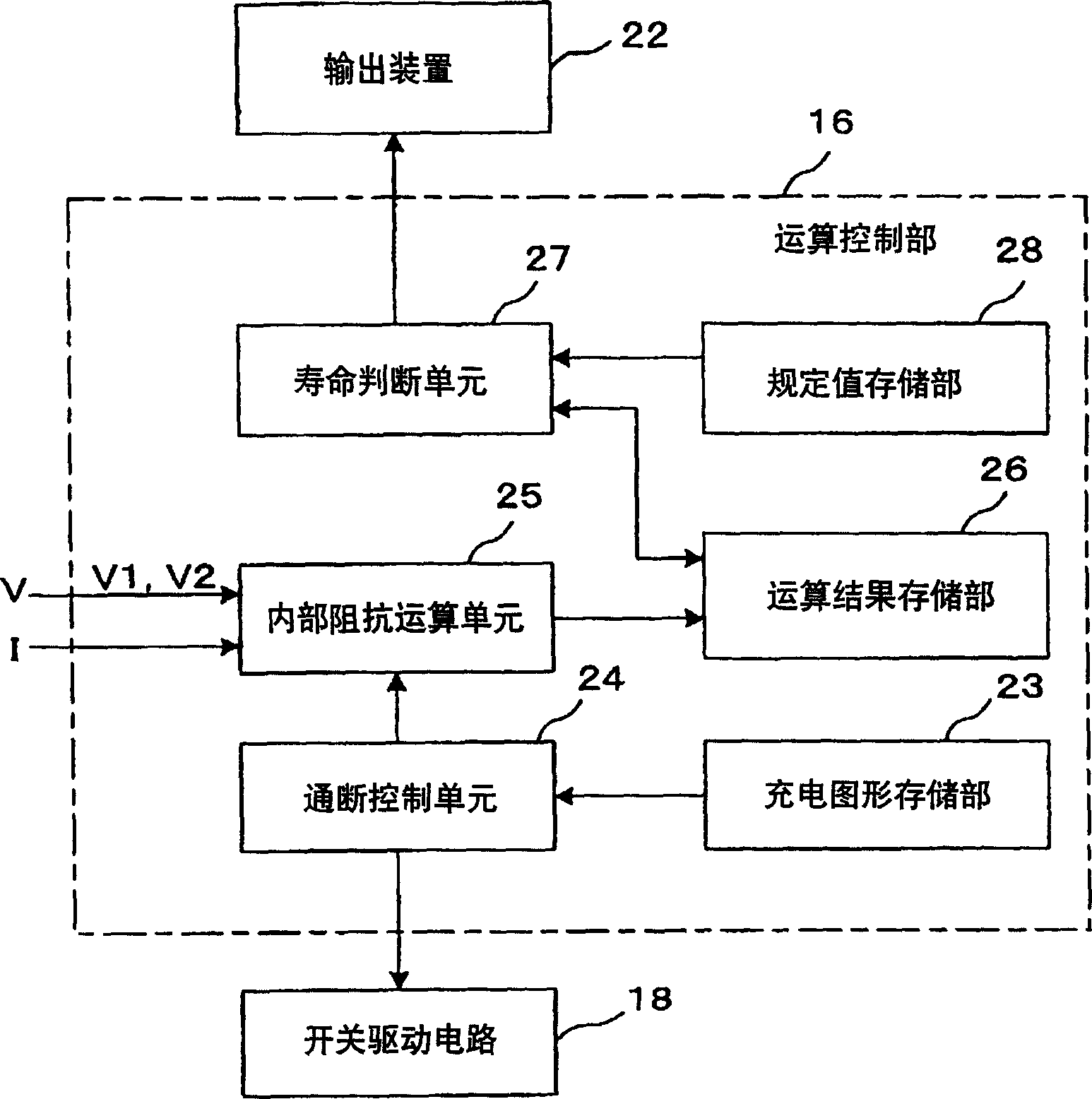 Charging circuit, urgent lighting device and luminous device