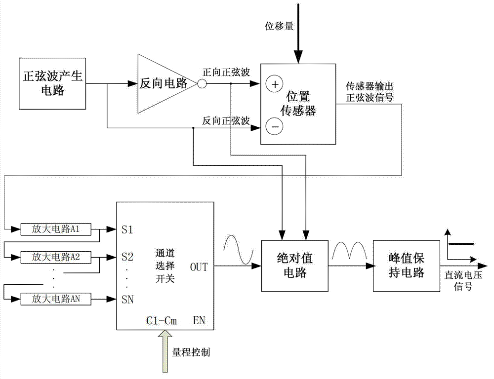 Conditioning circuit of linear variable differential transformer (LVDT)