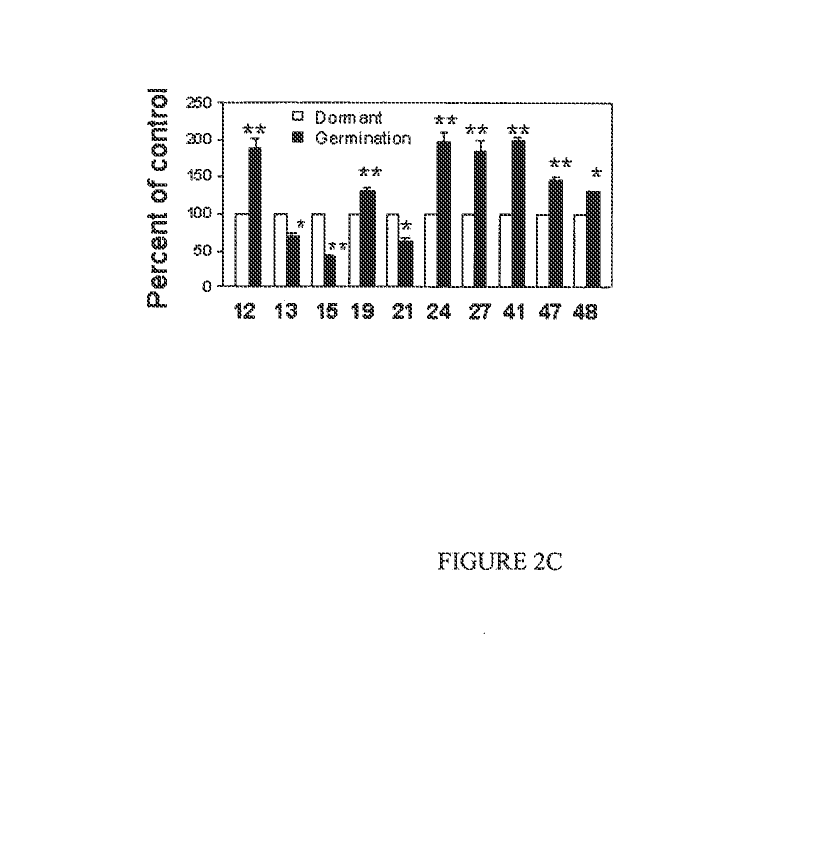 Targets and compositions for use in decontamination, immunoprophylaxis, and post-exposure therapy against anthrax