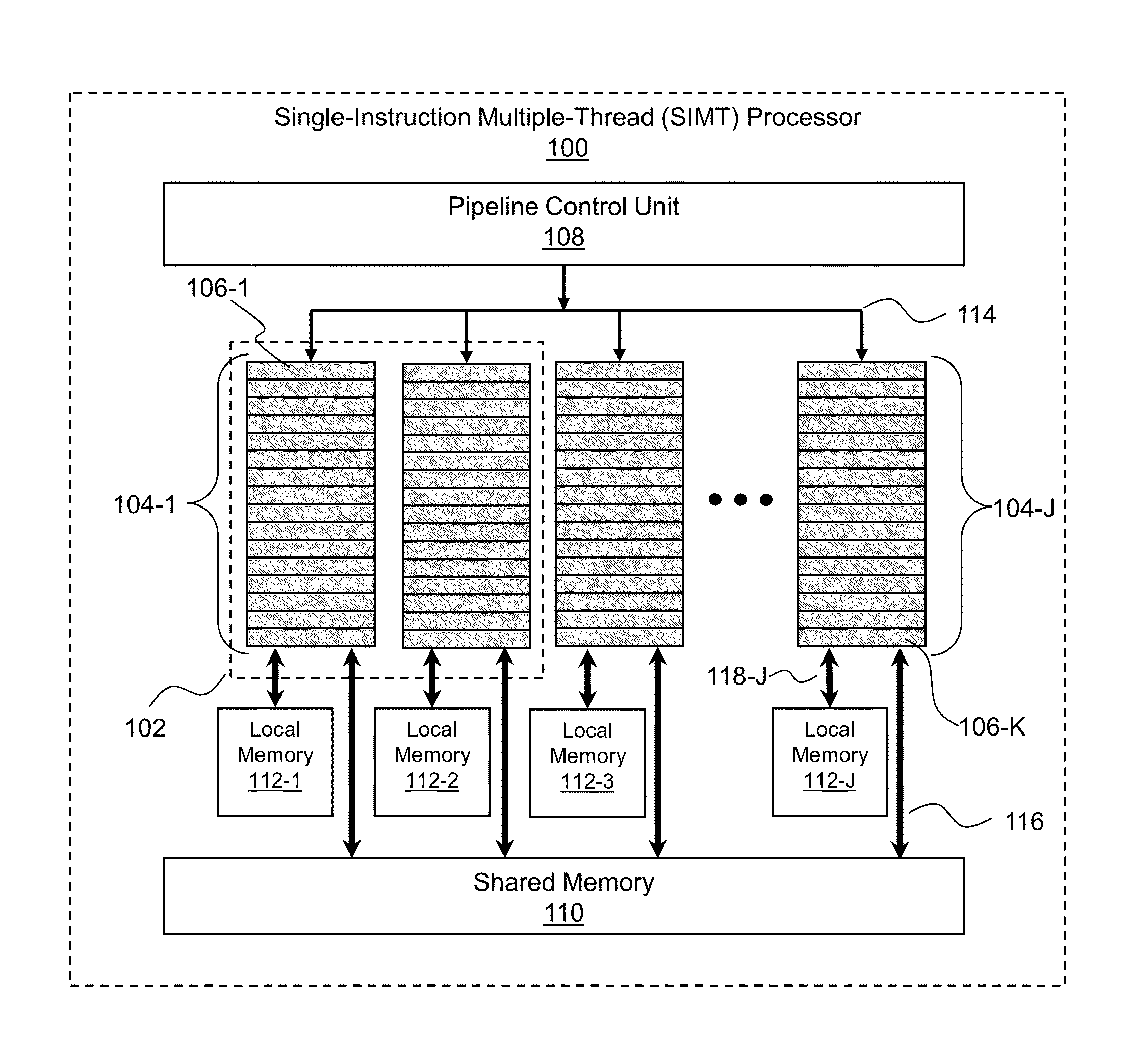 System and method for computing gathers using a single-instruction multiple-thread processor