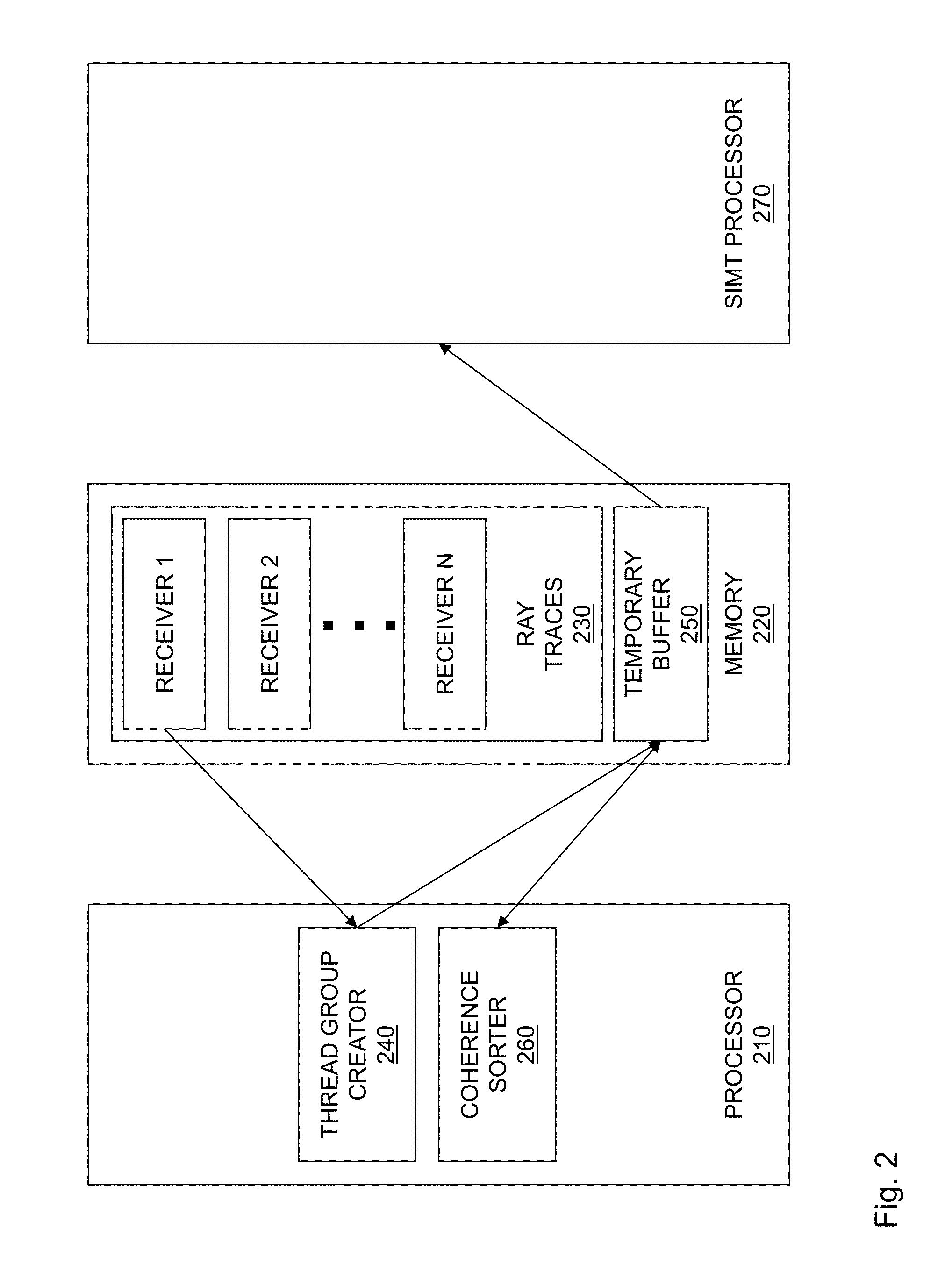 System and method for computing gathers using a single-instruction multiple-thread processor