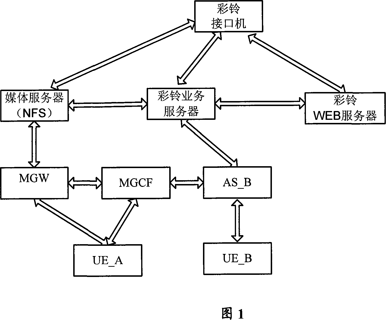 Method for implementing color bell service interaction of PSTN user and IMS user