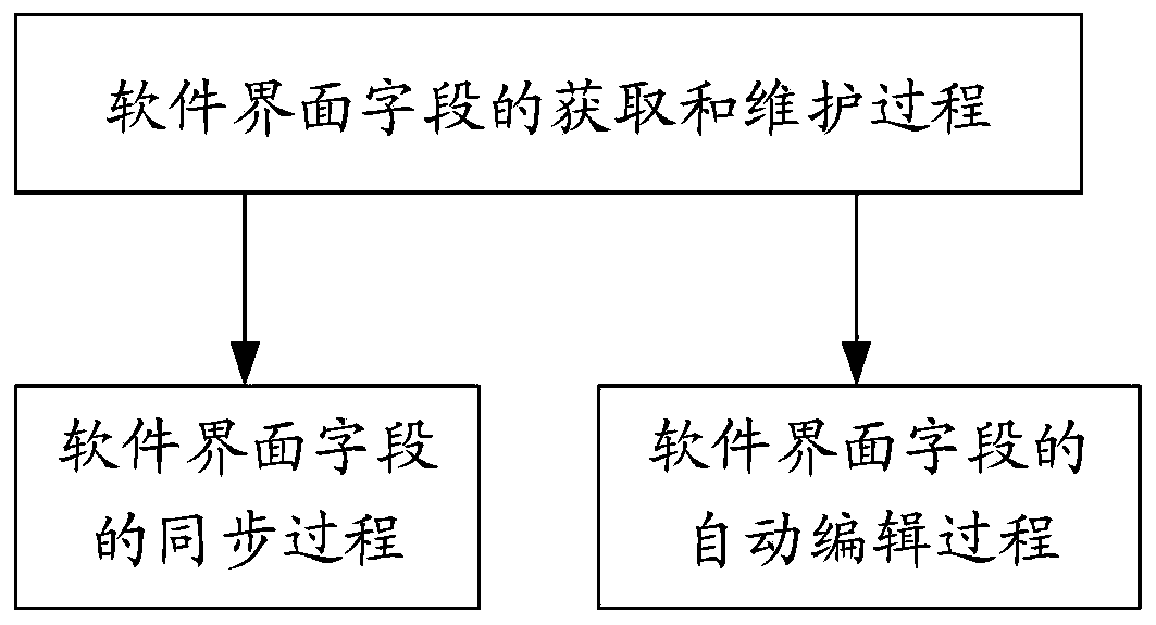 Software interface field data standardization method and device, equipment and medium
