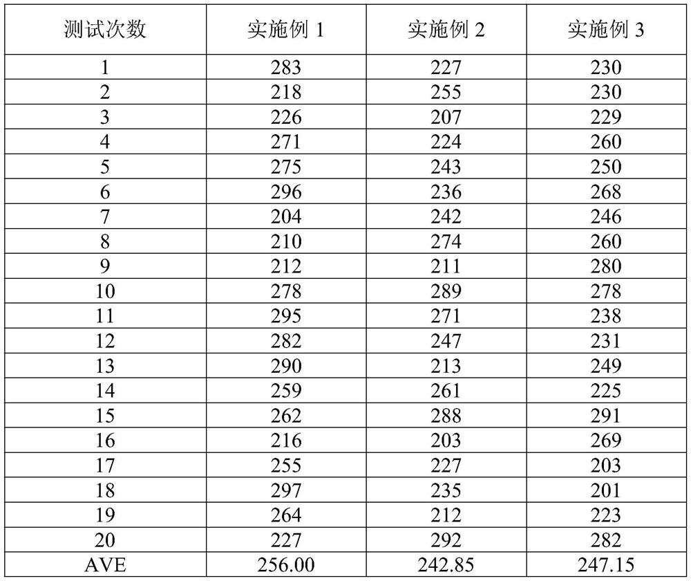 Heparin binding protein determination kit, preparation method and use method