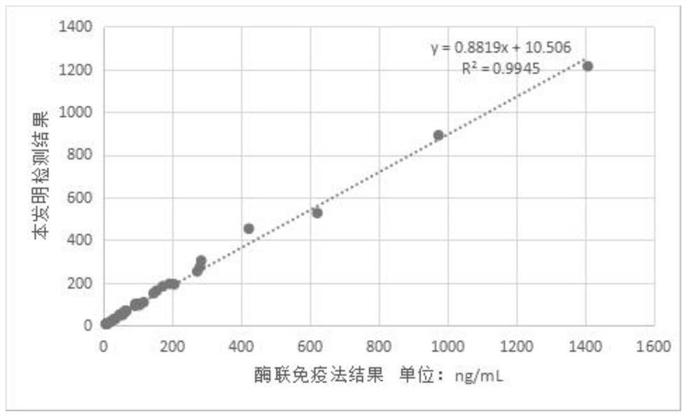 Heparin binding protein determination kit, preparation method and use method