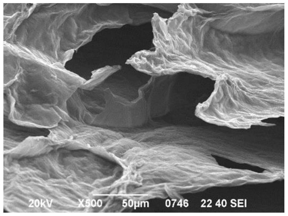 A kind of preparation method and application of graphene oxide