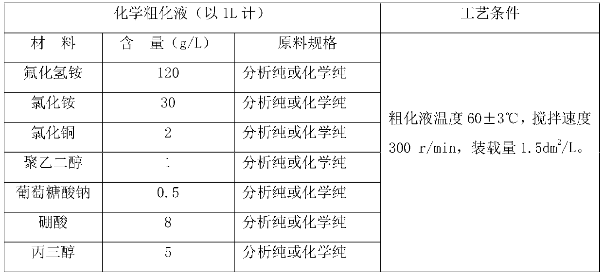 Preparation method of aluminum and aluminum alloy wear-resistant self-lubricating coating