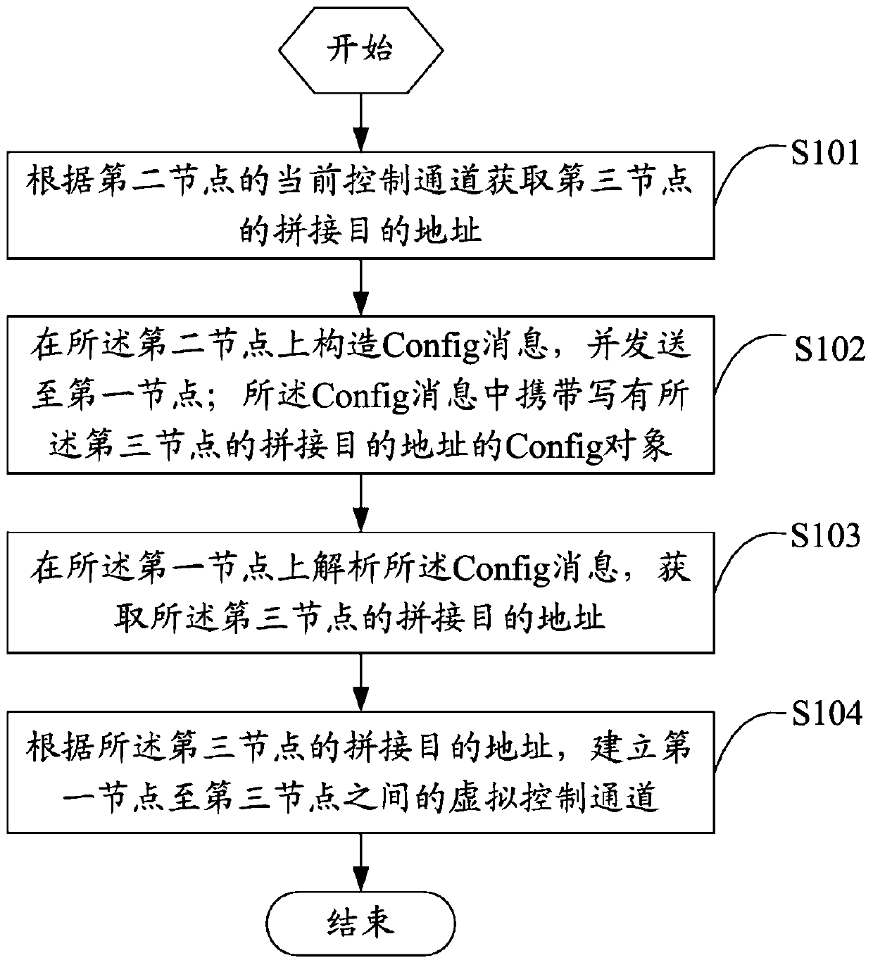 Method and device for reducing the number of messages in lmp