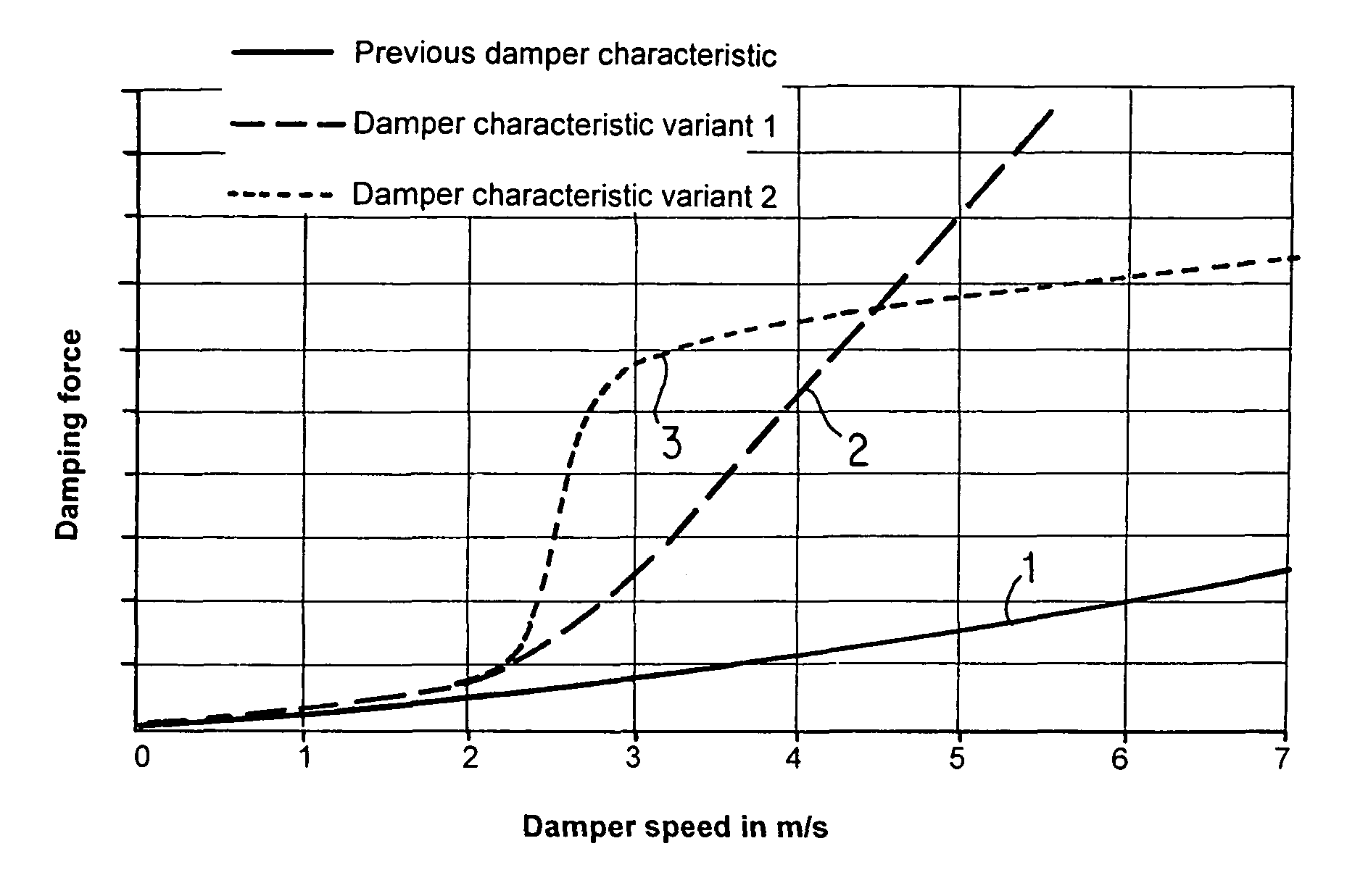 Vibration damping method
