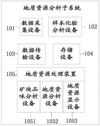Mine digitlization production management and control system and method
