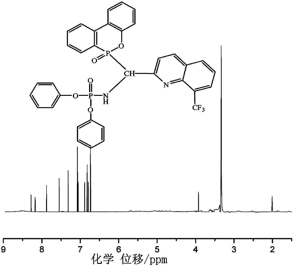 A kind of flame retardant with surface mobility and preparation method thereof