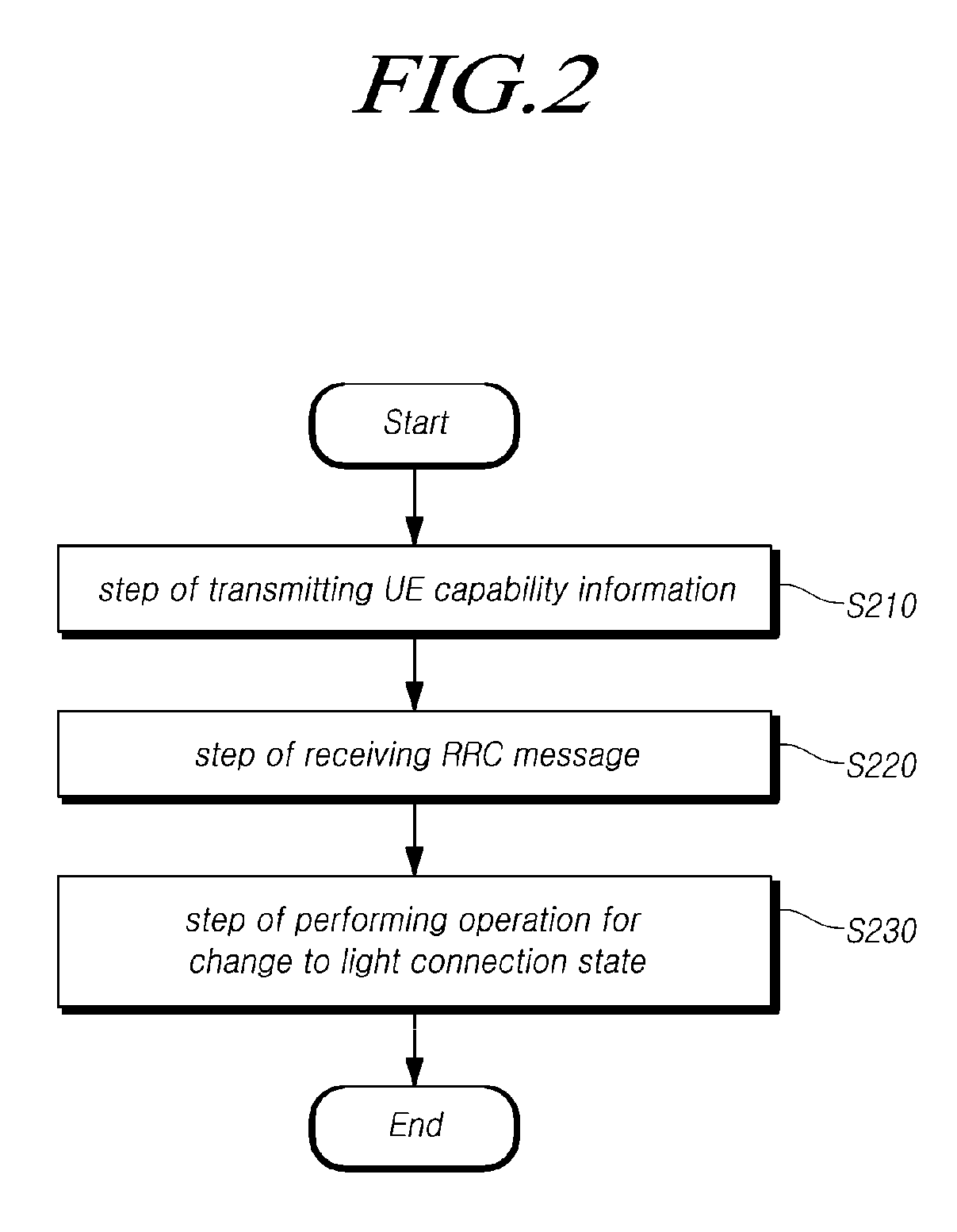 Method of changing connection state and apparatus therefor
