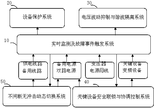 Method and system for preventing coking gas from being exhausted abnormally