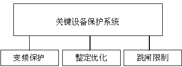 Method and system for preventing coking gas from being exhausted abnormally