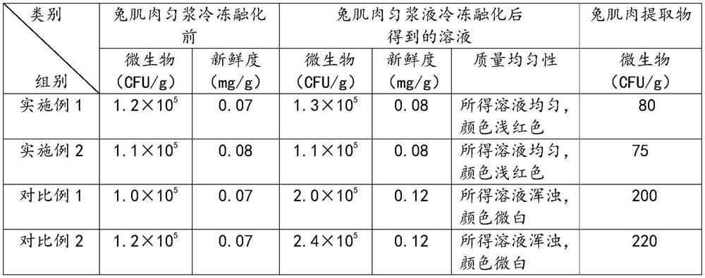 A kind of cerebroside carnosine injection with good stability and preparation method and application thereof