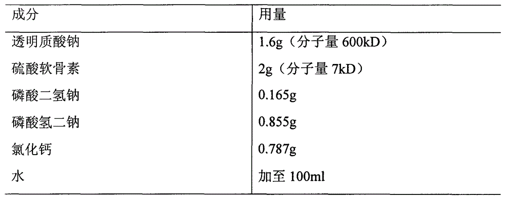 Pharmaceutical composition containing sodium hyaluronate and chondroitin sulfate