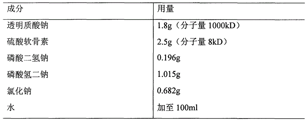 Pharmaceutical composition containing sodium hyaluronate and chondroitin sulfate