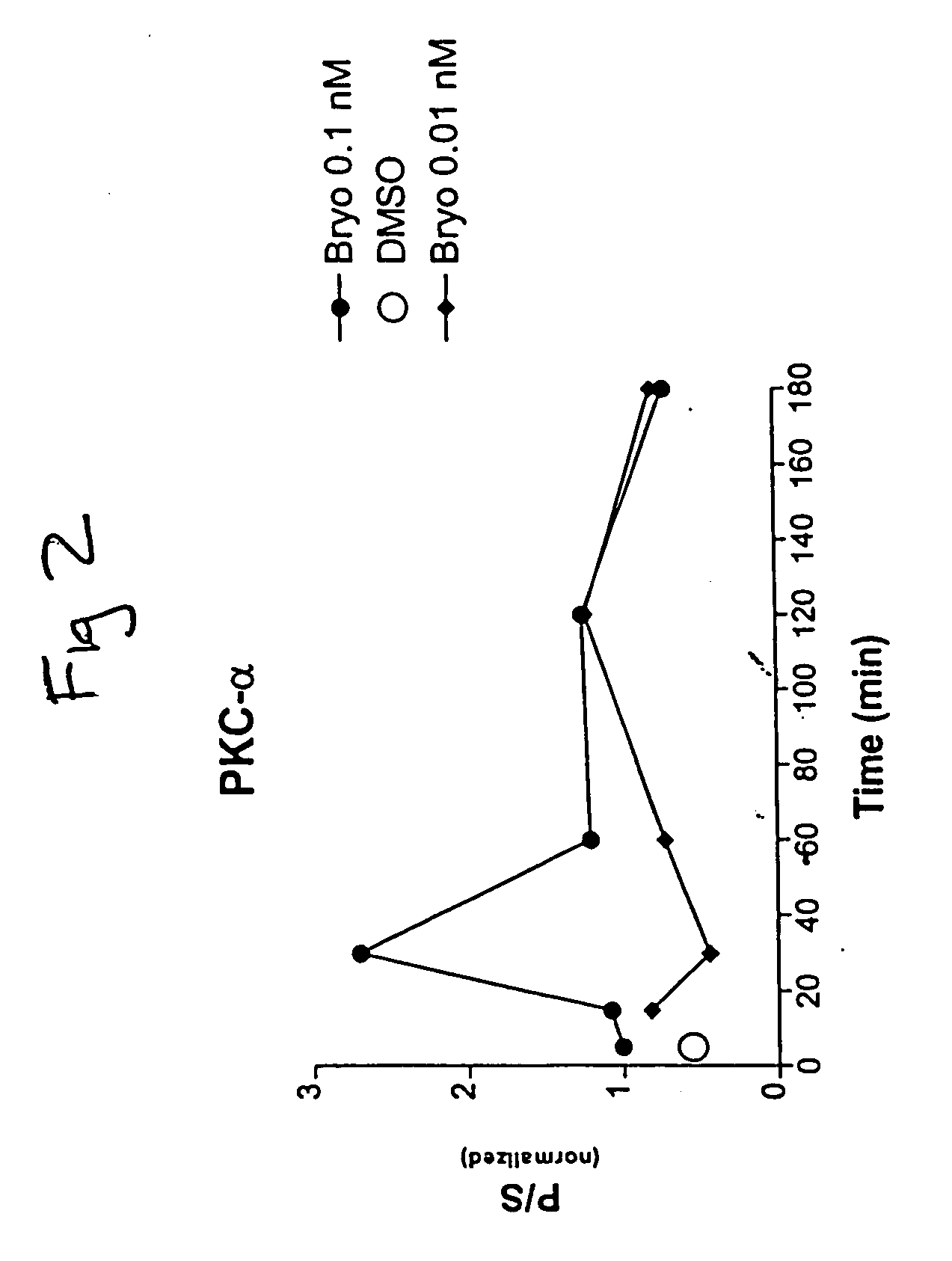 Methods for Alzheimer's Disease treatment and cognitive enhancement
