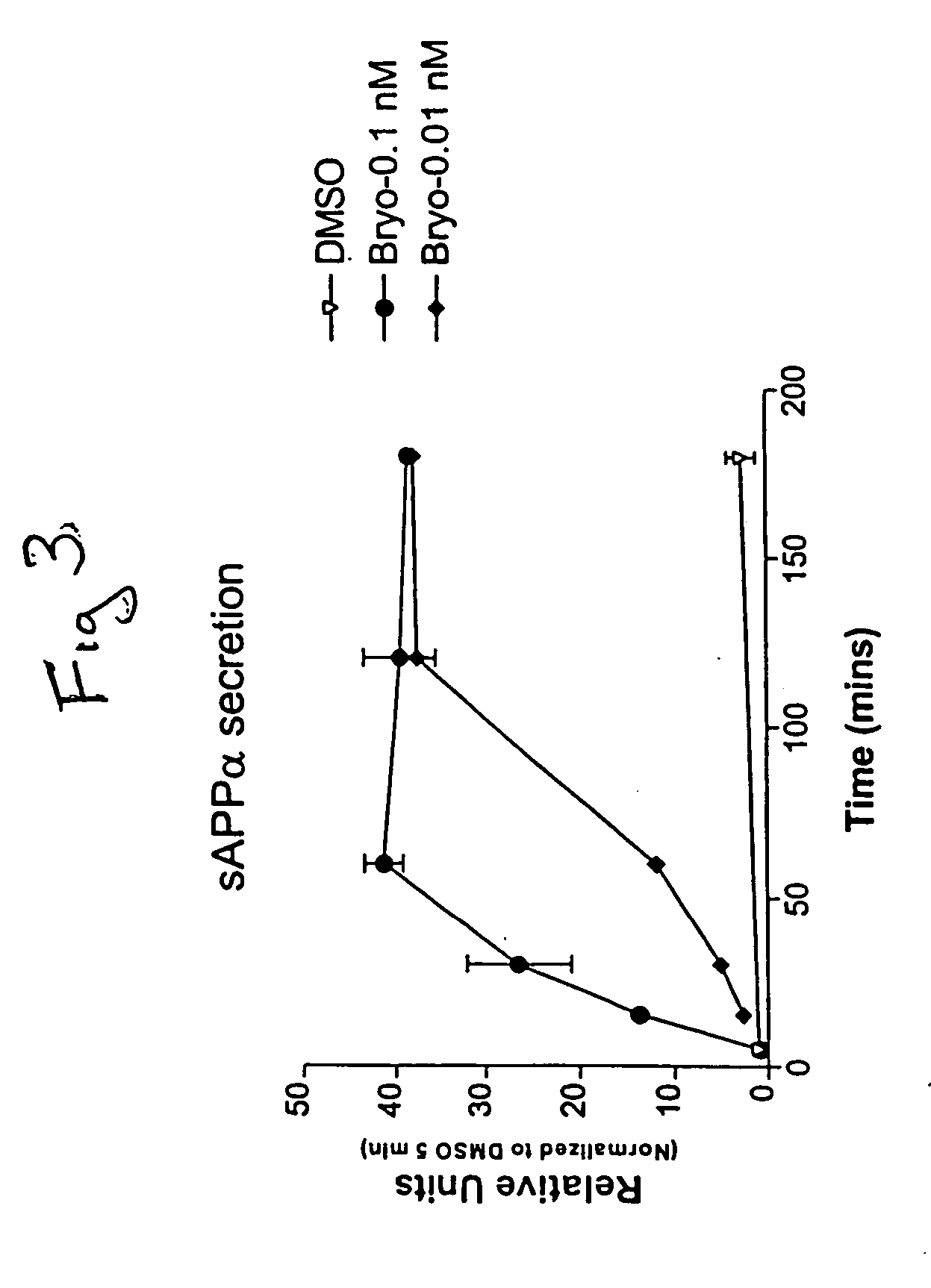 Methods for Alzheimer's Disease treatment and cognitive enhancement