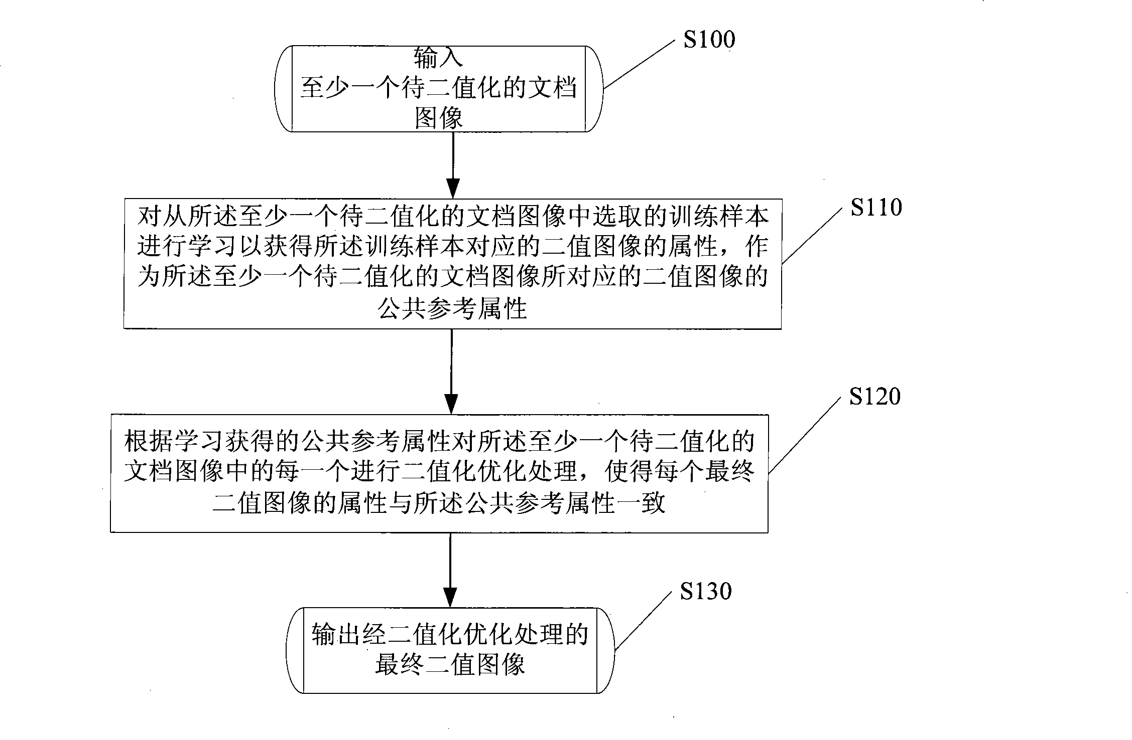 Method and device for binarizing document images and document image processor