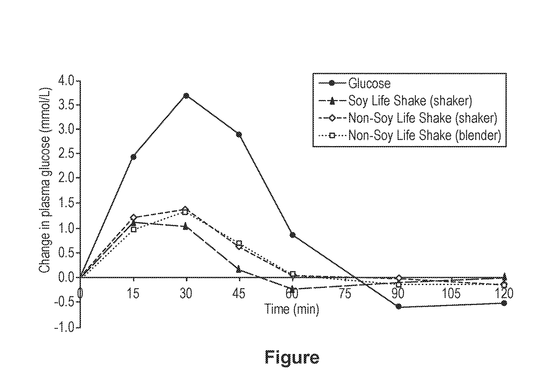 Materials and methods for improving gastrointestinal health