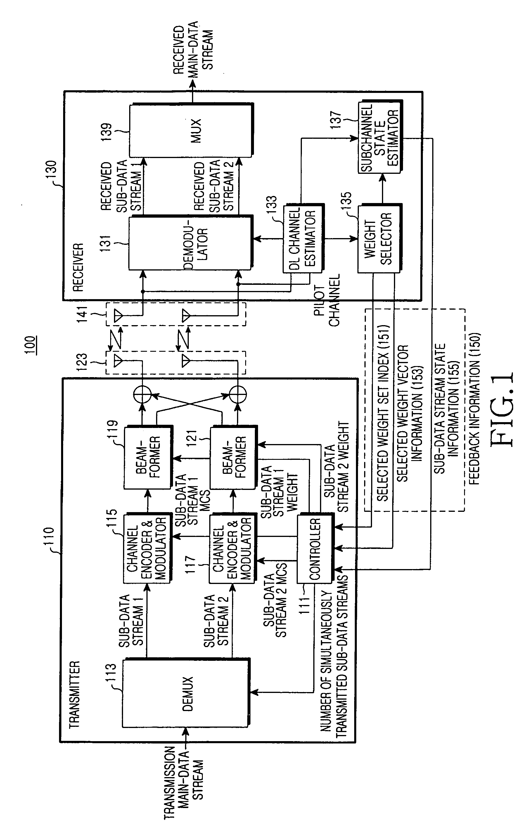 Apparatus and method for transmitting/receiving feedback information in a mobile communication system using array antennas