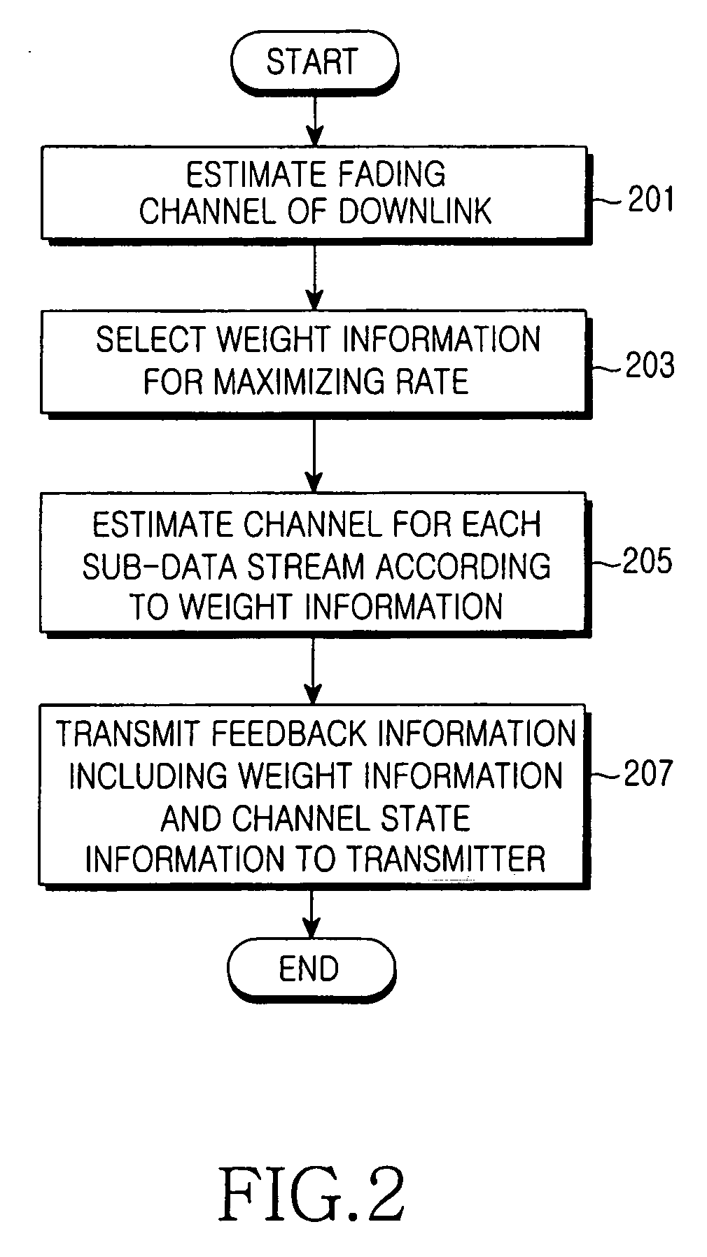 Apparatus and method for transmitting/receiving feedback information in a mobile communication system using array antennas