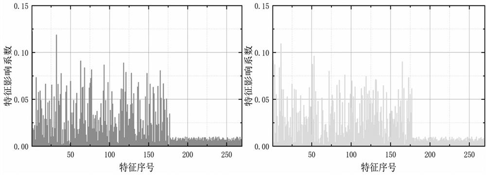 Model-data hybrid driven power system transient stability online evaluation method