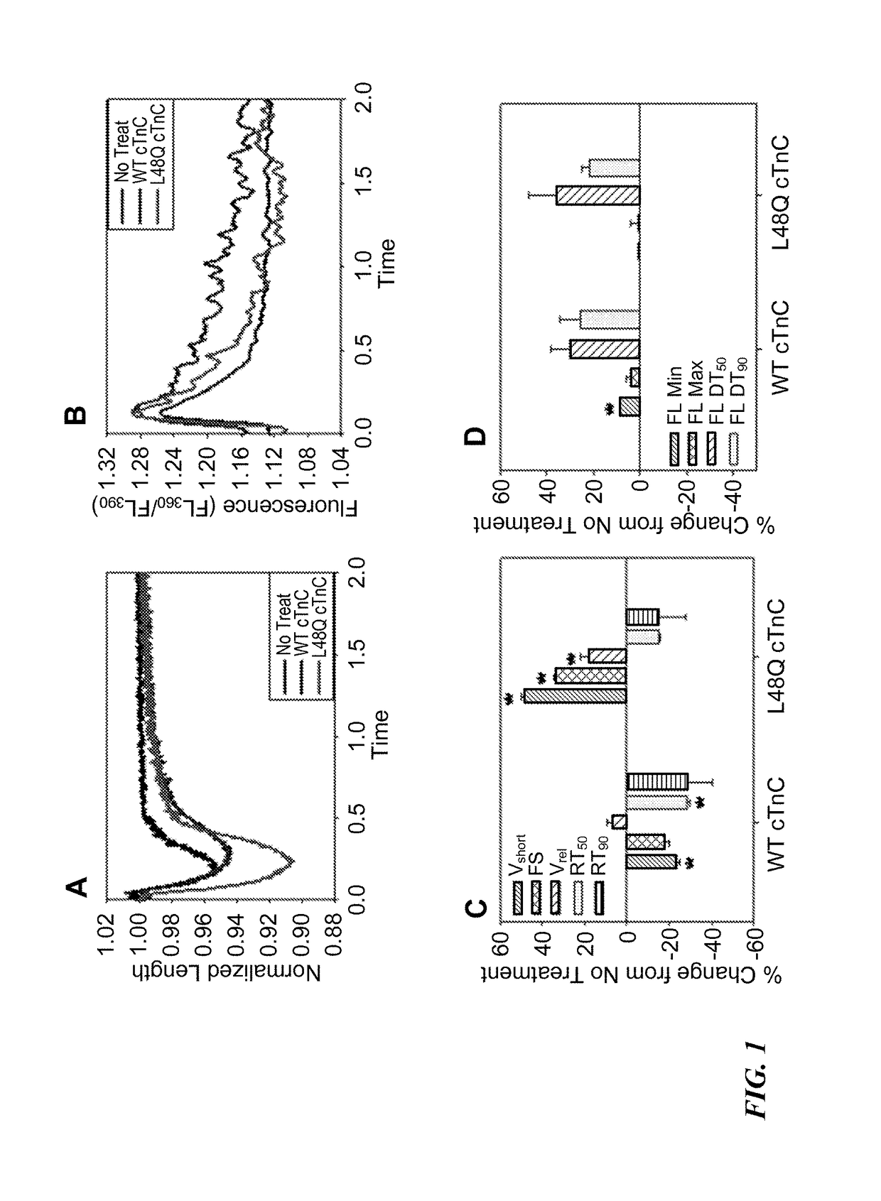 Cell and gene based methods to improve cardiac function