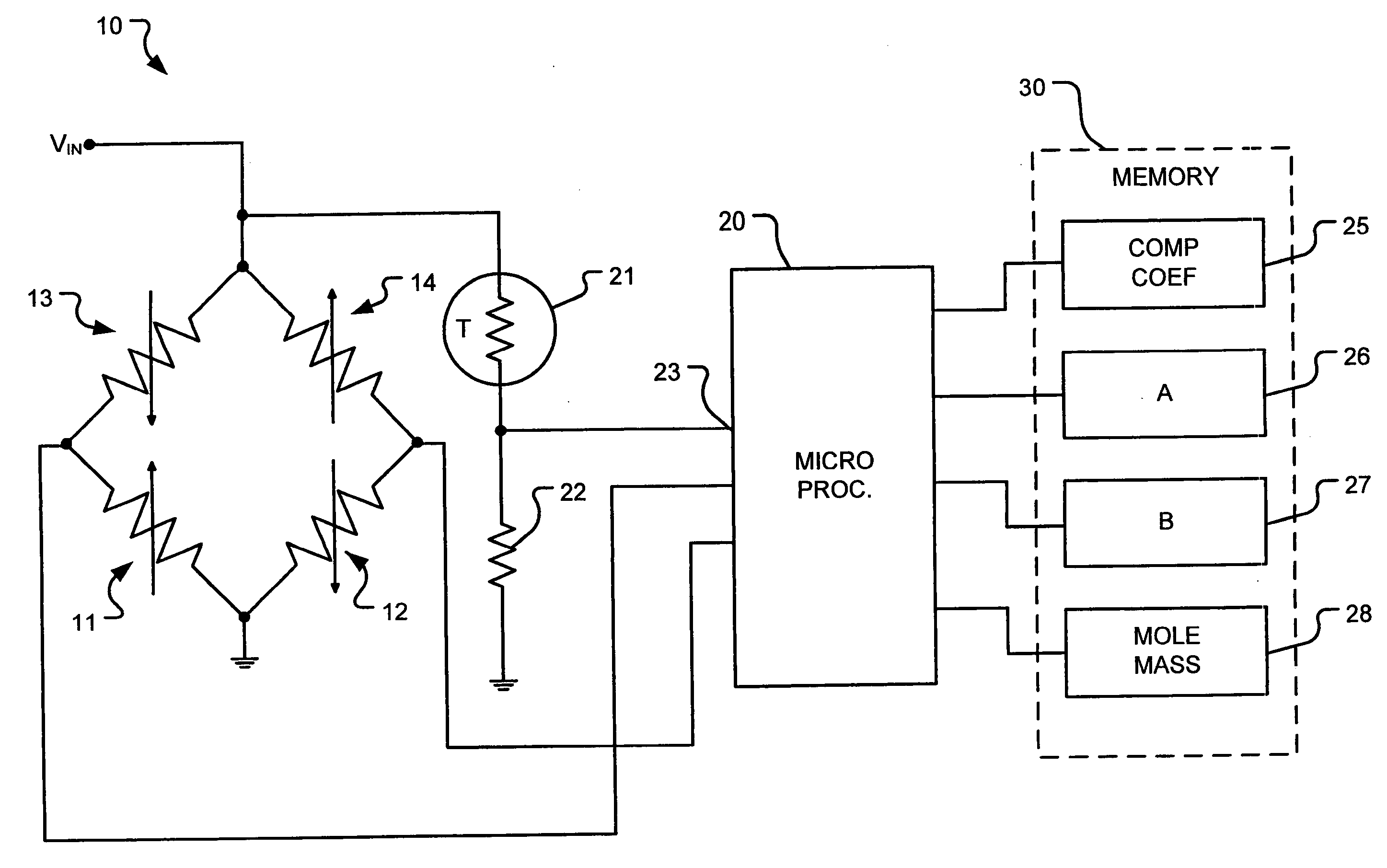 Gas density transducer with a microprocessor executing an algorithm solving van der waals equation