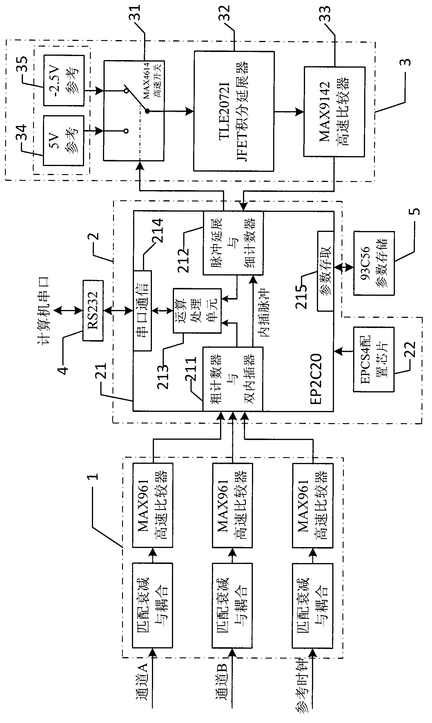 High-precision phase and frequence measuring system