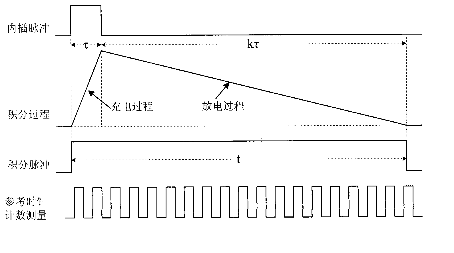 High-precision phase and frequence measuring system