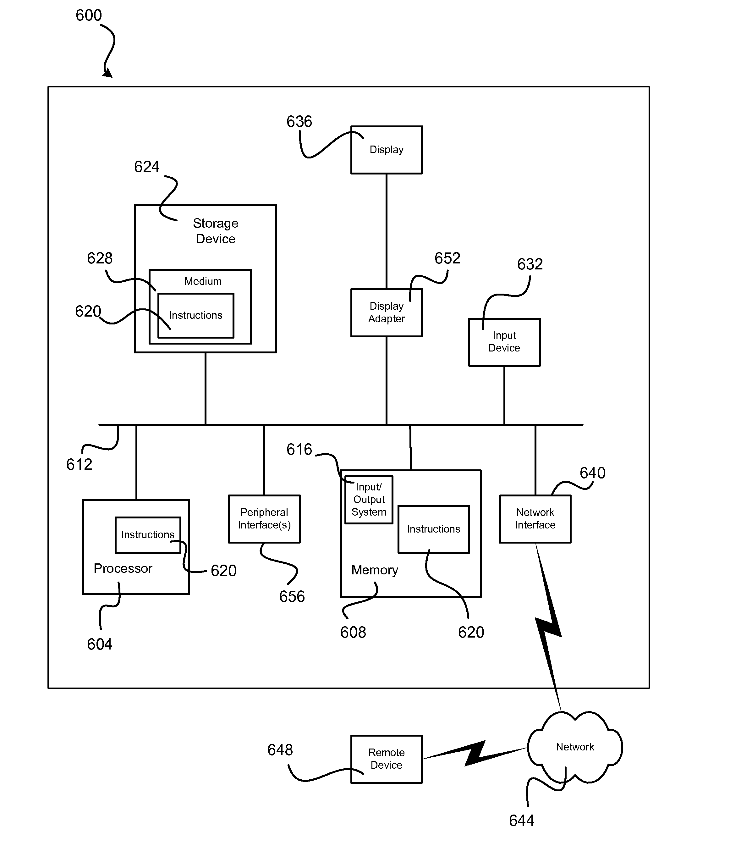 Systems, Methods, and Software for Enabling Automated, Interactive Assessment