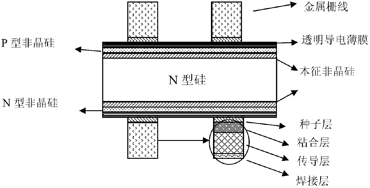 Heterojunction solar battery with electroplate electrodes and preparation method