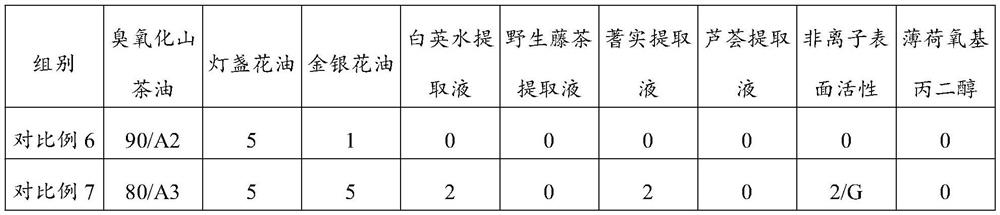 A kind of compound ozone oil and its preparation method and application