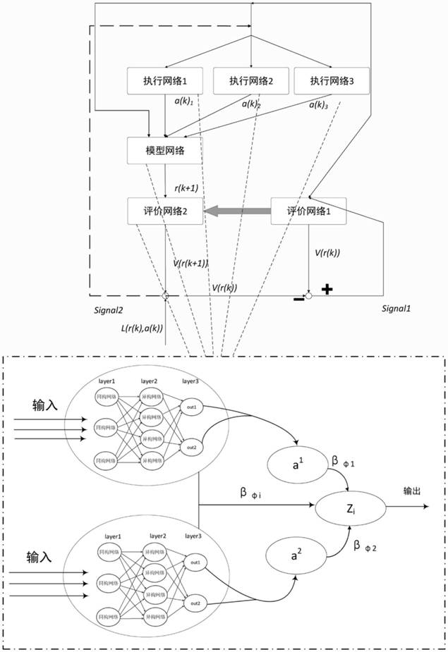 Charging space-time prediction method of mixed isomorphic and heterogeneous depth map neural network