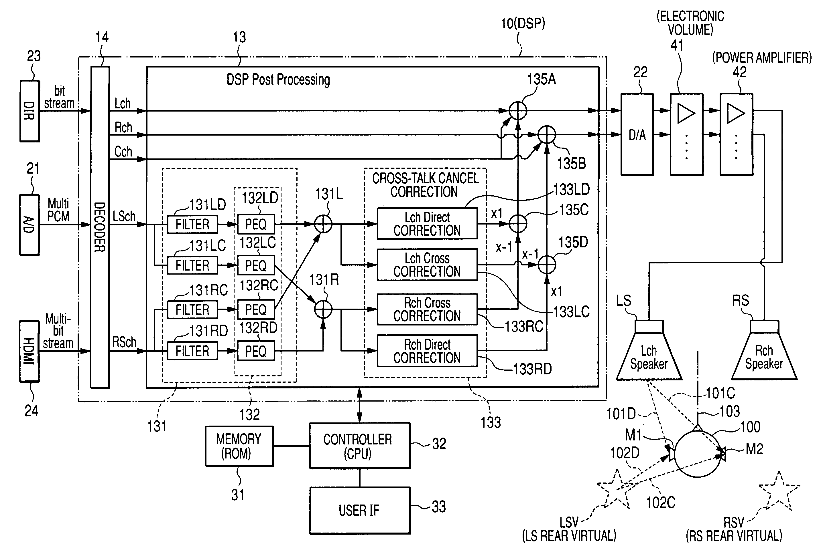 Signal processing device and sound image orientation apparatus