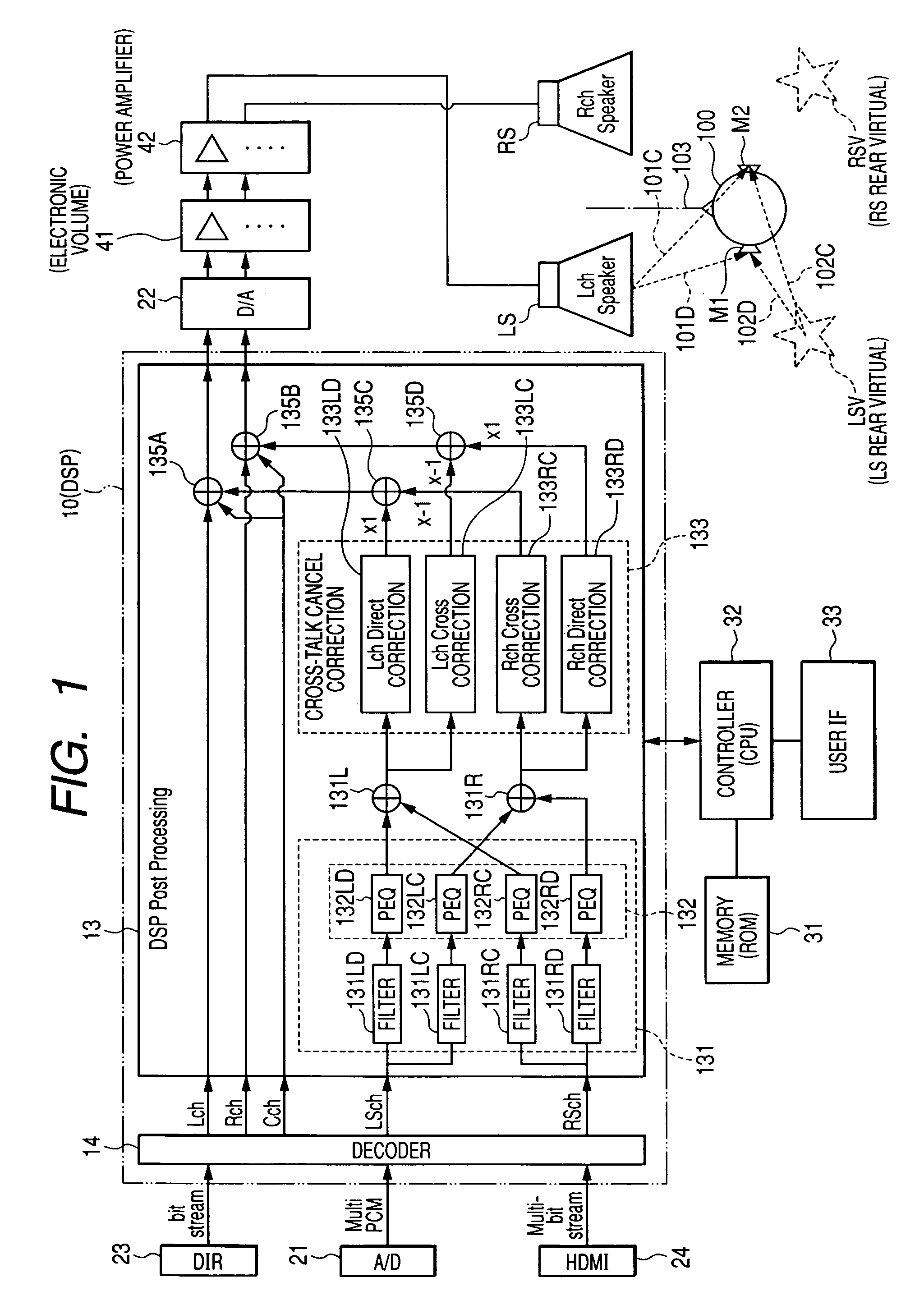 Signal processing device and sound image orientation apparatus