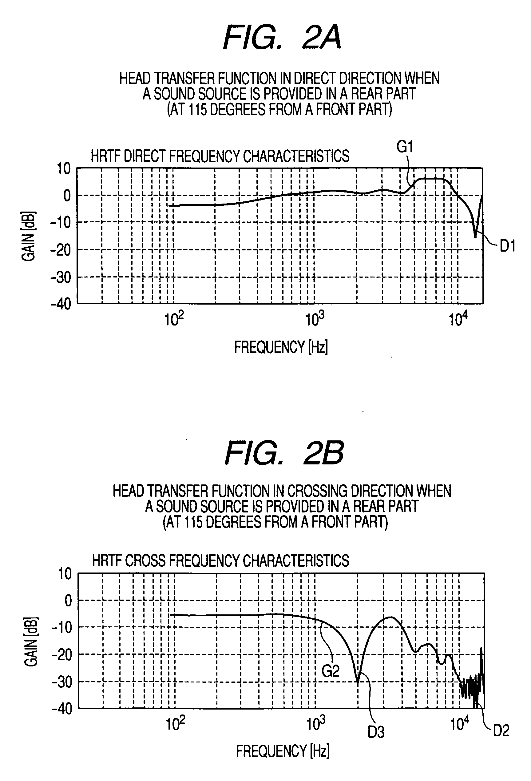 Signal processing device and sound image orientation apparatus