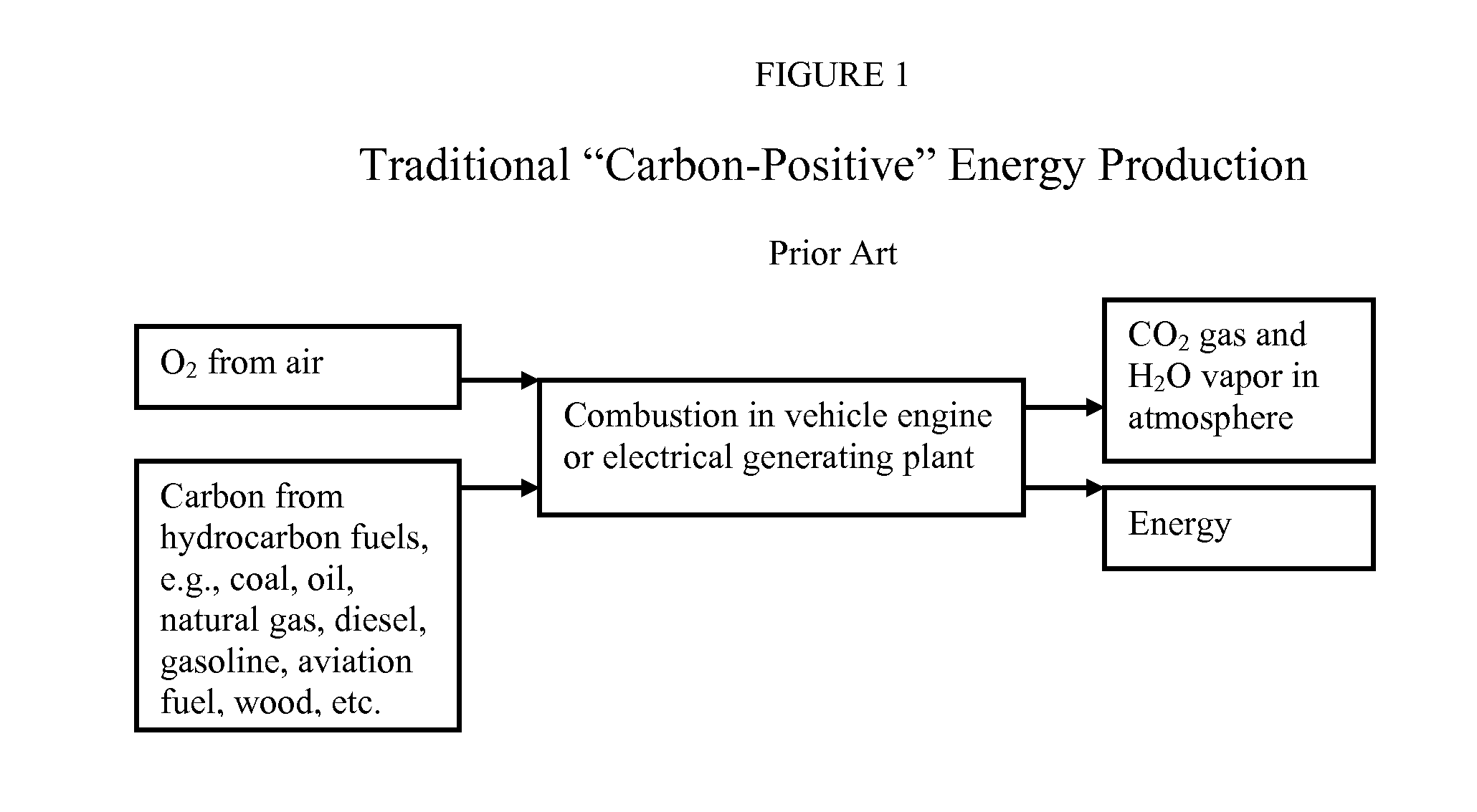 Reliable carbon-neutral power generation system