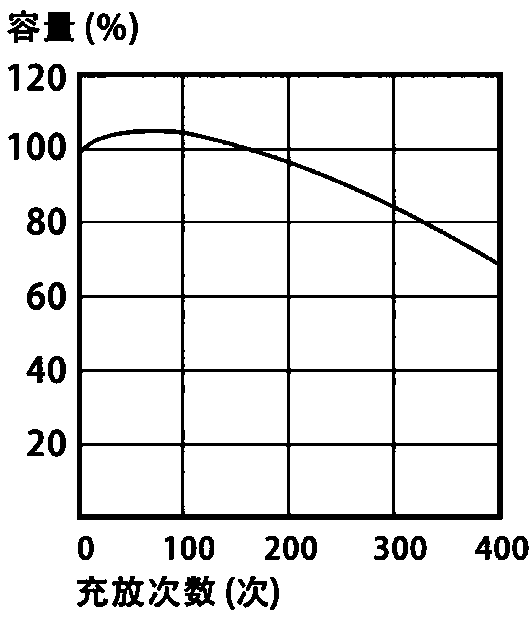 Salt colloidal electrolyte for storage battery and preparation method of salt colloidal electrolyte