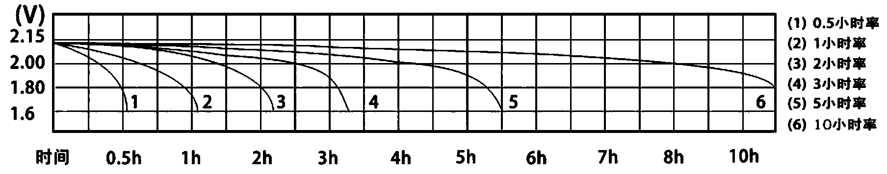 Salt colloidal electrolyte for storage battery and preparation method of salt colloidal electrolyte