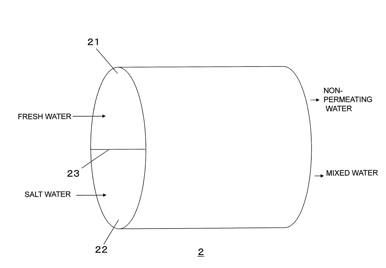 Controller for energy generation system