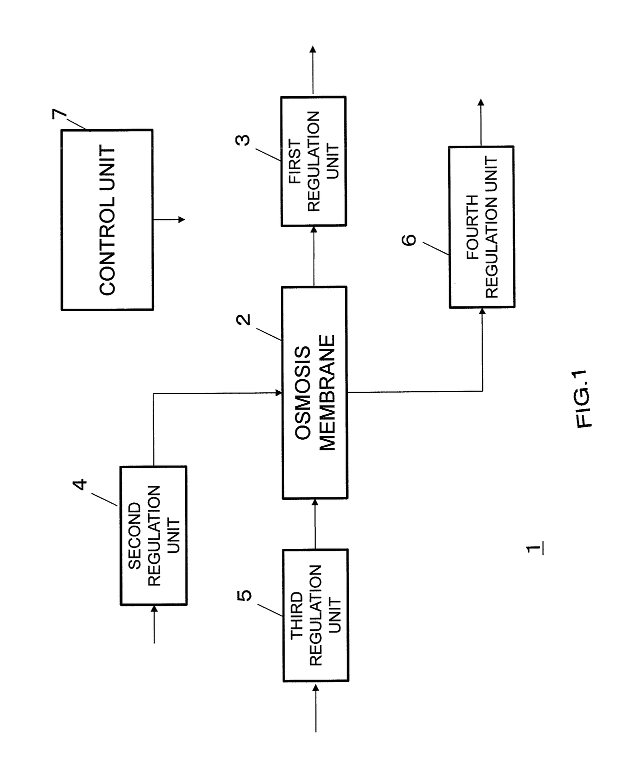 Controller for energy generation system