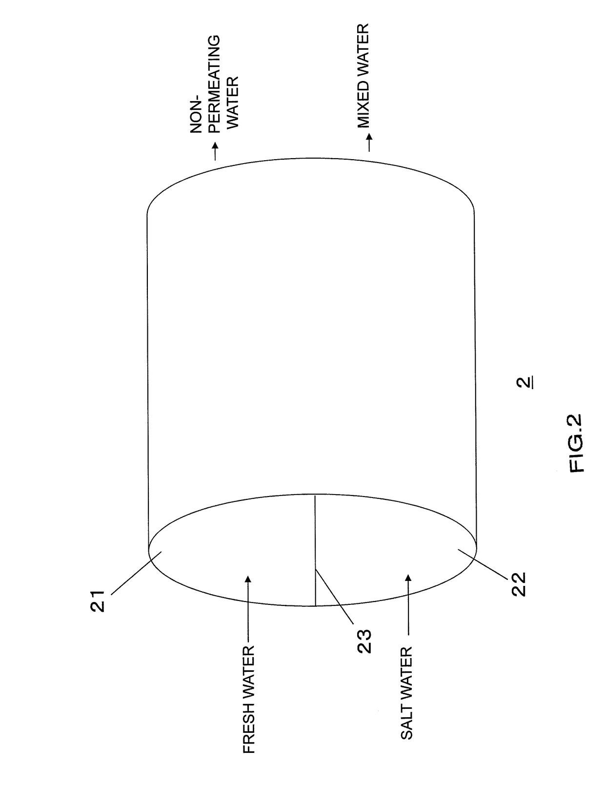 Controller for energy generation system