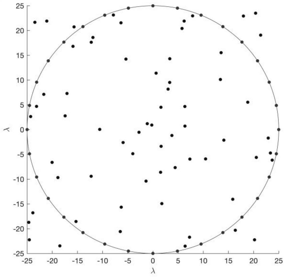 Sidelobe suppression method suitable for orbital angular momentum three-dimensional imaging sonar